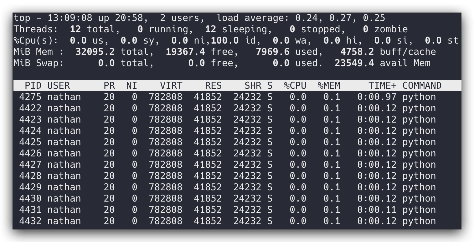 top命令查看线程